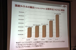 画像ギャラリー No.014のサムネイル画像 / 「JOGAオンラインゲーム市場調査レポート2012 発表会」レポート。ブラウザゲームがオンラインゲーム市場に与えた影響とは