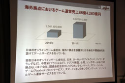 画像ギャラリー No.015のサムネイル画像 / 「JOGAオンラインゲーム市場調査レポート2012 発表会」レポート。ブラウザゲームがオンラインゲーム市場に与えた影響とは