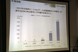 画像ギャラリー No.017のサムネイル画像 / 「JOGAオンラインゲーム市場調査レポート2012 発表会」レポート。ブラウザゲームがオンラインゲーム市場に与えた影響とは