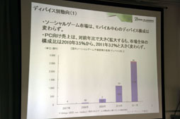 画像ギャラリー No.018のサムネイル画像 / 「JOGAオンラインゲーム市場調査レポート2012 発表会」レポート。ブラウザゲームがオンラインゲーム市場に与えた影響とは