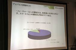 画像ギャラリー No.019のサムネイル画像 / 「JOGAオンラインゲーム市場調査レポート2012 発表会」レポート。ブラウザゲームがオンラインゲーム市場に与えた影響とは