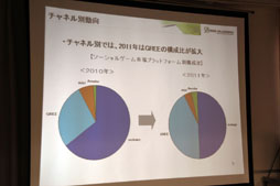 画像ギャラリー No.020のサムネイル画像 / 「JOGAオンラインゲーム市場調査レポート2012 発表会」レポート。ブラウザゲームがオンラインゲーム市場に与えた影響とは