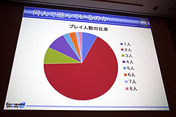 CEDEC 2012ϱƣ᤬μˡüΥġ˱ѡֱ񥳥ߥ˥ġäƤߤ顤ͷФä