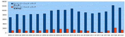画像ギャラリー No.034のサムネイル画像 / ゲーム関連企業35社の2012年第1四半期の決算状況まとめ