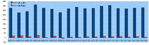 画像ギャラリー No.042のサムネイル画像 / ゲーム関連企業35社の2012年第1四半期の決算状況まとめ