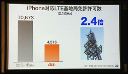 画像ギャラリー No.005のサムネイル画像 / ソフトバンクモバイルが緊急記者会見,iPhone 5でテザリングを解禁&新キャンペーン料金,24時間通話定額など5つの「やりましょう」を発表