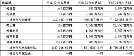 画像ギャラリー No.001のサムネイル画像 / ネクソン,「大召喚!!マジゲート」などのソーシャルゲーム開発会社gloopsを子会社化