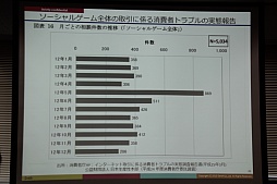 画像ギャラリー No.013のサムネイル画像 / ディー・エヌ・エーがカスタマーサポートセンターのプレスツアーを実施。サービスの安全はどのように守られているのか