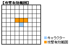 画像ギャラリー No.010のサムネイル画像 / 「ガディウス」“範囲攻撃”の新武器6種類が登場。1つは「宝箱」に