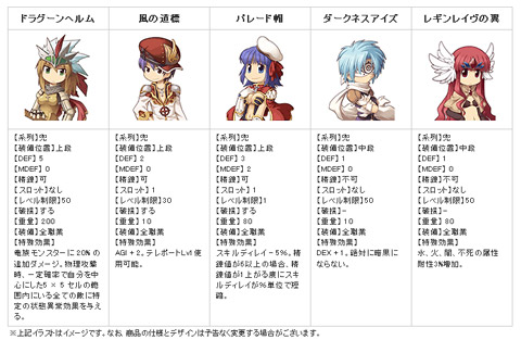 画像ギャラリー No.002のサムネイル画像 / イーフロストアで「ラグナロクオンライン」のパッケージがお買い得に