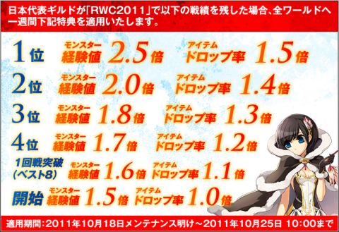 画像ギャラリー No.002のサムネイル画像 / 「ラグナロクオンライン」熱き声援は海を越える“RWC2011”応援イベント開催