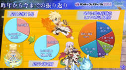 画像集#006のサムネイル/「ラグナロクオンライン」,異世界編最終エピソード9.2「決戦」は今秋の実装決定。パズドラコラボも発表されたROカンファレンスレポート