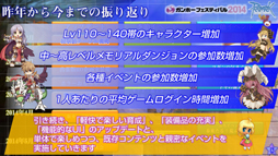 画像集#007のサムネイル/「ラグナロクオンライン」,異世界編最終エピソード9.2「決戦」は今秋の実装決定。パズドラコラボも発表されたROカンファレンスレポート