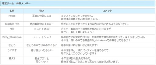 画像ギャラリー No.004のサムネイル画像 / 「RO」,RJC2015開催を記念して「RJCバトル」プレオープンイベントがスタート
