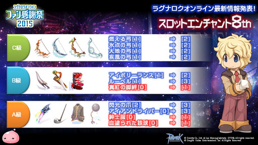 画像ギャラリー No.034のサムネイル画像 / 「10Second」のRJC連覇は成ったのか?「LoVA」コラボの詳細などが公開された「ラグナロクオンラインファン感謝祭2015」レポート