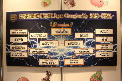 画像ギャラリー No.063のサムネイル画像 / 「10Second」のRJC連覇は成ったのか?「LoVA」コラボの詳細などが公開された「ラグナロクオンラインファン感謝祭2015」レポート