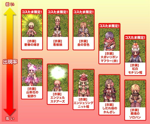 画像ギャラリー No.003のサムネイル画像 / 「RO」新春お年玉ウィーク「経験値1.5倍」実施&「コスたまNewYearII」販売中