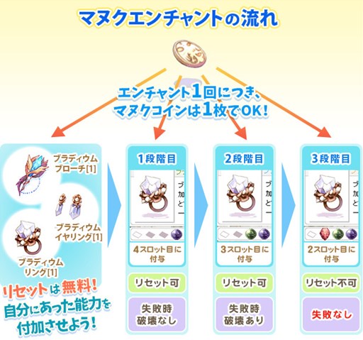 画像ギャラリー No.005のサムネイル画像 / 「ラグナロクオンライン」,「グラストヘイム メモリアル・ハード」本日実装