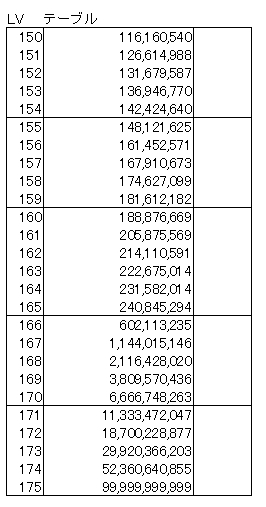 Ro Exp Chart