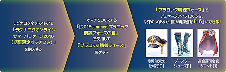 画像ギャラリー No.010のサムネイル画像 / 「ラグナロクオンライン サマーパッケージ2018」DL版の配信が本日スタート。「+6」精錬ができる早期購入キャンペーンも