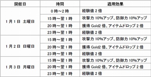 画像ギャラリー No.001のサムネイル画像 / 「エターナルカオス」時間限定イベントやくじ引きなど多彩な催し満載