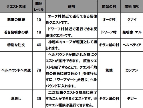 画像集#002のサムネイル/「リネージュII」,獲得経験値がボーナスで増加するバイタリティシステムの情報が本日公開