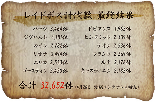 画像ギャラリー No.003のサムネイル画像 / リネージュ2,「モンスター掃討作戦」の討伐ボーナス企画が本日スタート