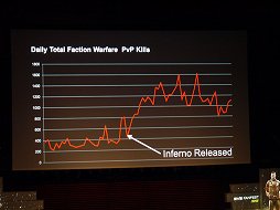 画像ギャラリー No.006のサムネイル画像 / 「EVE Online」最新アップデート「Odyssey」は6月4日実装。EVE FANFEST 2013の基調講演をレポート