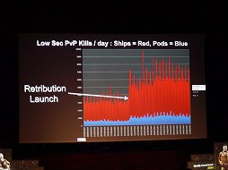 画像ギャラリー No.007のサムネイル画像 / 「EVE Online」最新アップデート「Odyssey」は6月4日実装。EVE FANFEST 2013の基調講演をレポート