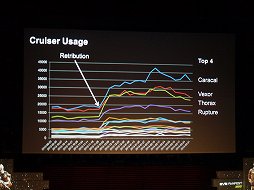 画像ギャラリー No.008のサムネイル画像 / 「EVE Online」最新アップデート「Odyssey」は6月4日実装。EVE FANFEST 2013の基調講演をレポート