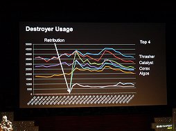 画像ギャラリー No.009のサムネイル画像 / 「EVE Online」最新アップデート「Odyssey」は6月4日実装。EVE FANFEST 2013の基調講演をレポート