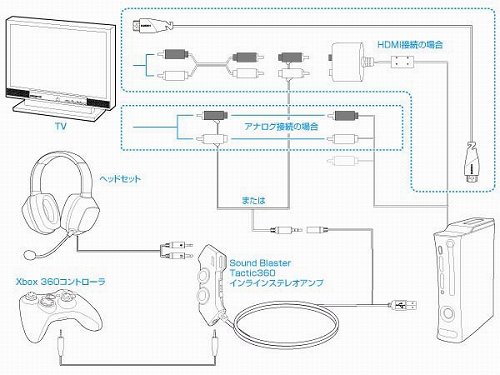 画像ギャラリー No.006のサムネイル画像 / 「Sound Blaster」ブランドからXbox 360用ヘッドセット「Tactic360 Sigma」「Tactic360 Ion」が登場。発売は10月下旬