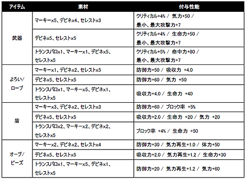 画像ギャラリー No.001のサムネイル画像 / 「プリストンテール」ひよこをフライドチキンにする(?)イベント開催
