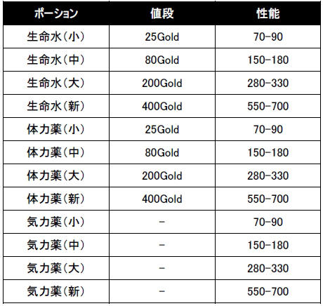 画像ギャラリー No.002のサムネイル画像 / 「プリストンテール」ひよこをフライドチキンにする(?)イベント開催