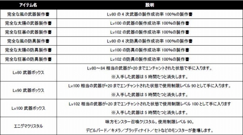画像ギャラリー No.001のサムネイル画像 / 「プリストンテール」,特別なラインナップを扱う“行商人NPC”を探そう