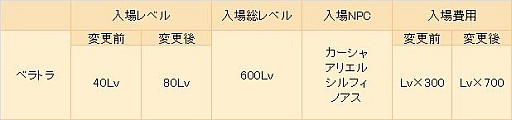 画像ギャラリー No.011のサムネイル画像 / 「プリストンテール」,“ベラトラ”がリニューアル。初心者用の“アルドル”実装
