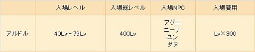 画像ギャラリー No.015のサムネイル画像 / 「プリストンテール」,“ベラトラ”がリニューアル。初心者用の“アルドル”実装