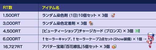 画像ギャラリー No.002のサムネイル画像 / 「テイルズウィーバー」一部装備の獲得難易度を緩和などアップデートを実施