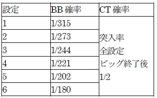 画像ギャラリー No.001のサムネイル画像 / ハンゲーム「777WORLD」に大ヒットCT機「アステカ」が本日実装
