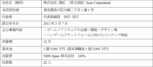 画像ギャラリー No.001のサムネイル画像 / NHN Japanが新会社「深紅」を設立。ソーシャルゲームの企画&開発に注力