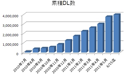 画像ギャラリー No.002のサムネイル画像 / 「ハンゲーム」スマートフォンキャンペーン期間中に累計100万人以上がプレイ