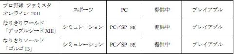 画像ギャラリー No.002のサムネイル画像 / NHN Japan,タブレットで動く「ドラゴンネスト」をTGS2011で体感しよう