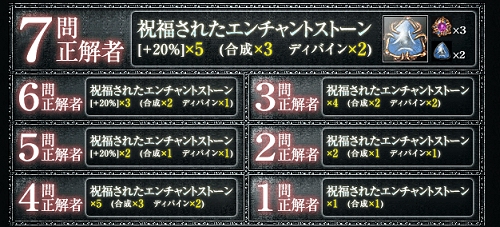 画像ギャラリー No.001のサムネイル画像 / 【リリース】「クロノス」イベント「【GM】Joeの挑戦状」を実施&キャンペーン