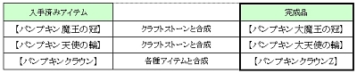 画像ギャラリー No.005のサムネイル画像 / 「眠らない大陸クロノス」,やり込み要素満載のクリスマスイベント