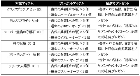 画像集#003のサムネイル/新マップ「ツインタワーズ」が登場。ゲームオン,「眠らない大陸クロノス」に大型アップデート「双塔の魔術師」を実装