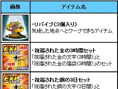 画像集#002のサムネイル/生徒を支援してプレゼントをもらおう。「シールオンライン」大型アップデート記念,経験値アップや低レベル支援イベント開催