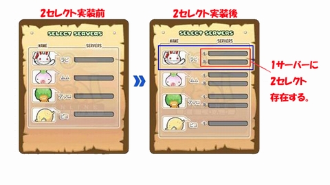 画像集#002のサムネイル/「シールオンライン」,“バージョン13”で2セレクトが復活