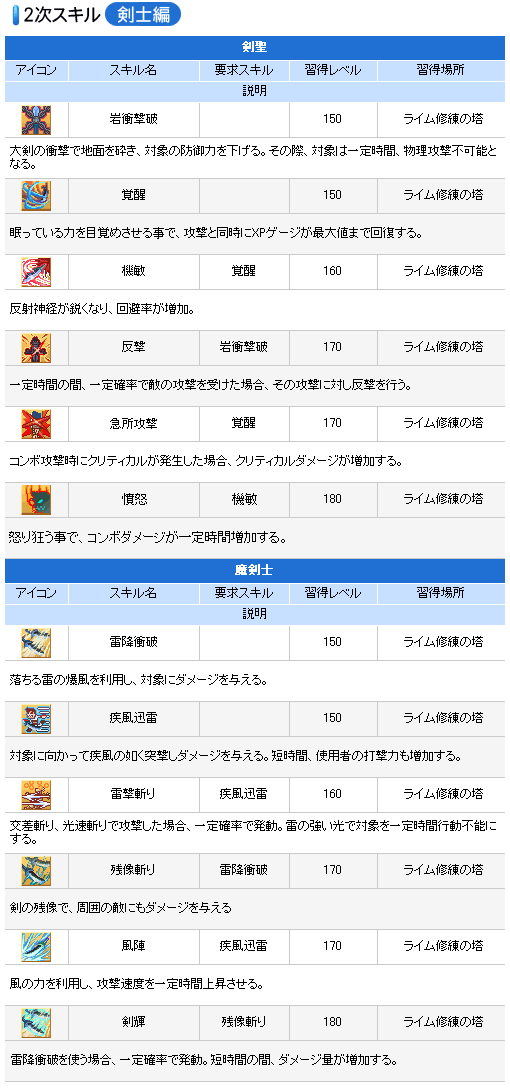 画像集#001のサムネイル/「シールオンライン」,“バージョン13”で2次職業スキルを実装
