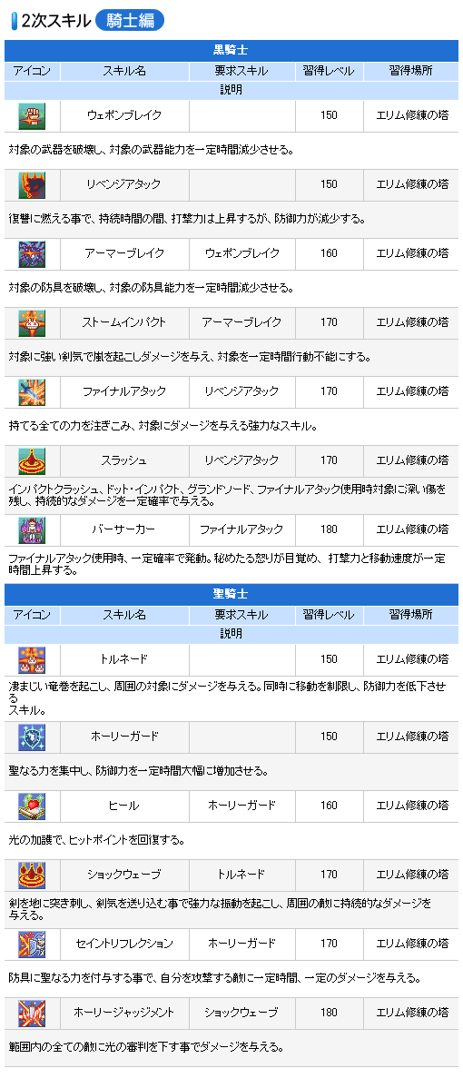 画像集#002のサムネイル/「シールオンライン」,“バージョン13”で2次職業スキルを実装
