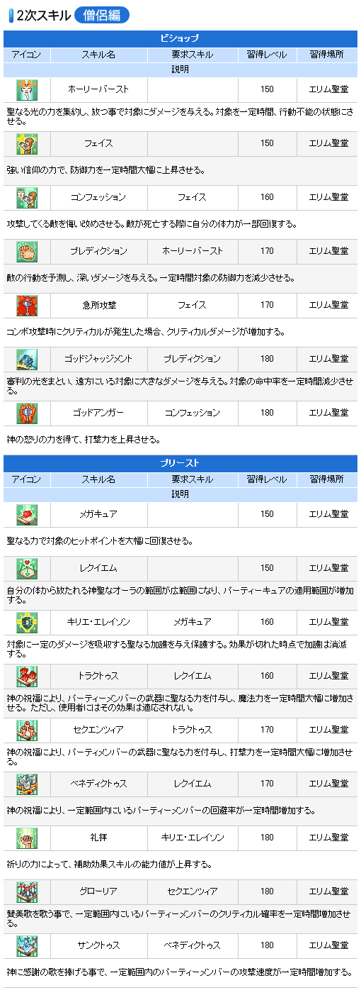 画像集#004のサムネイル/「シールオンライン」,“バージョン13”で2次職業スキルを実装
